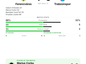 Ferencváros 4-0 Trabzonspor