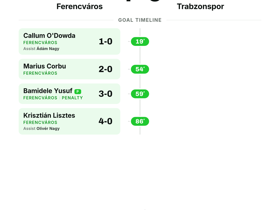 Ferencváros 4-0 Trabzonspor