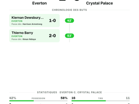Everton 2-0 Crystal Palace