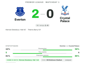 Everton 2-0 Crystal Palace