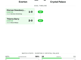Everton 2-0 Crystal Palace