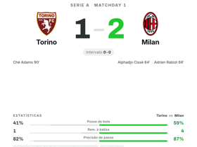 Torino 1-2 Milan