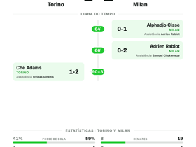 Torino 1-2 Milan