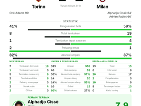 Torino 1-2 Milan