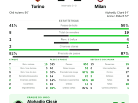 Torino 1-2 Milan