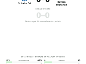 Schalke 04 0-0 Bayern München