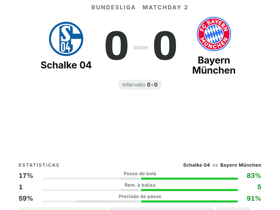 Schalke 04 0-0 Bayern München