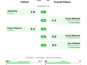 Fulham 2-3 Crystal Palace
