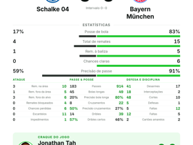 Schalke 04 0-0 Bayern München