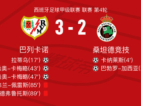巴列卡诺3-2逆转桑坦德，卡梅略双响，拉蒂乌破门