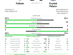 Fulham 2-3 Crystal Palace