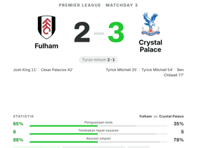 Fulham 2-3 Crystal Palace