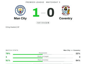 Man City 1-0 Coventry