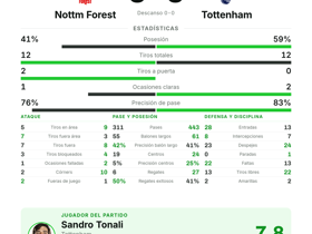 Nottm Forest 0-0 Tottenham