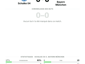 Schalke 04 0-0 Bayern München