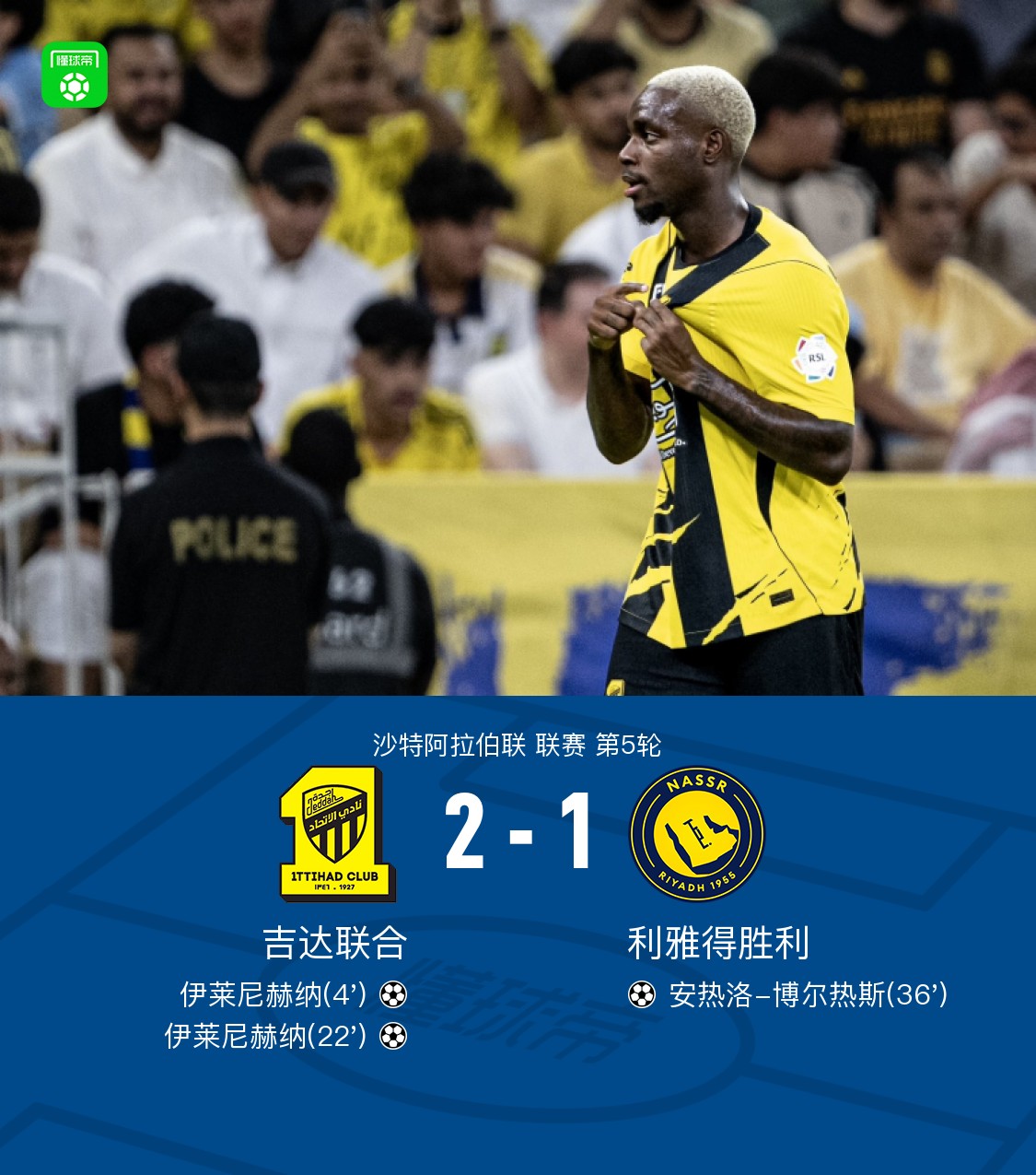 อัล อิตติฮัด เอฟซี ชนะ อัล นาสเซอร์ เอฟซี 2-1 จอร์จ อิเลนิเคนา ยิงสองประตู แองเจโล บอร์เฮส ยิงไม่รอดพ้นความพ่ายแพ้