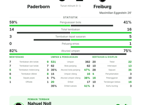 Paderborn 0-1 Freiburg