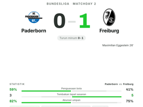 Paderborn 0-1 Freiburg