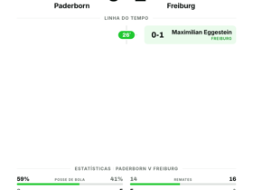 Paderborn 0-1 Freiburg