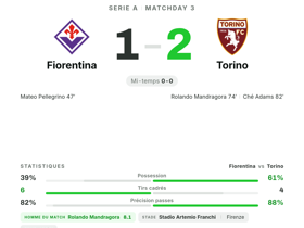 Fiorentina 1-2 Torino