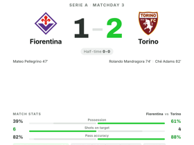 Fiorentina 1-2 Torino