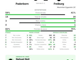 Paderborn 0-1 Freiburg