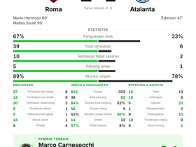 Roma 2-1 Atalanta