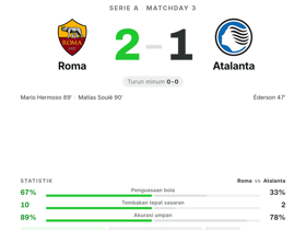 Roma 2-1 Atalanta