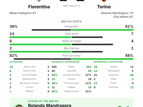 Fiorentina 1-2 Torino
