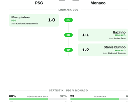 PSG 1-2 Monaco
