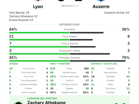 Lyon 3-1 Auxerre