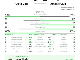 Celta Vigo 0-2 Athletic Club