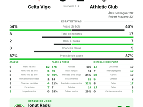 Celta Vigo 0-2 Athletic Club