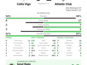 Celta Vigo 0-2 Athletic Club