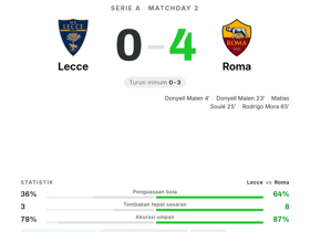 Lecce 0-4 Roma