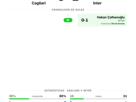 Cagliari 0-1 Inter