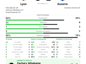 Lyon 3-1 Auxerre