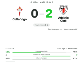 Celta Vigo 0-2 Athletic Club