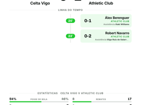 Celta Vigo 0-2 Athletic Club