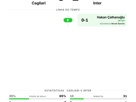Cagliari 0-1 Inter