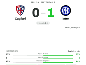 Cagliari 0-1 Inter