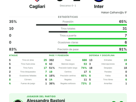 Cagliari 0-1 Inter
