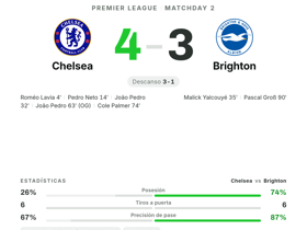 Chelsea 4-3 Brighton