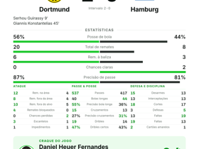 Dortmund 2-0 Hamburg