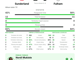 Sunderland 1-0 Fulham