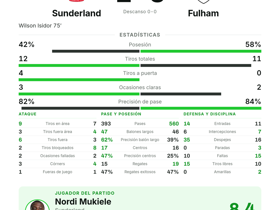 Sunderland 1-0 Fulham