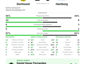 Dortmund 2-0 Hamburg