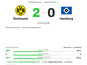 Dortmund 2-0 Hamburg