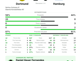 Dortmund 2-0 Hamburg
