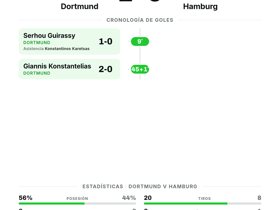 Dortmund 2-0 Hamburg